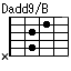 Dadd9onB, Dadd9/B