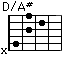 D/A#