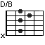 D/B