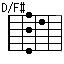 D/F#