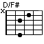 D/F#