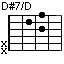 D#7/D