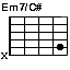 Em7onC#, Em7/C#