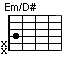 Em/D#