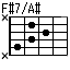 F#7onA#,F#7/A#