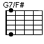 G7/F#