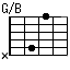 G/B