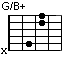 G/B+