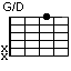 G/D