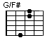 G/F#