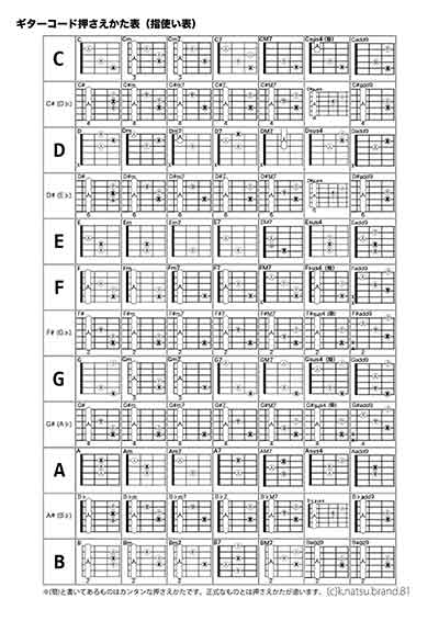 ギターコード押さえかた表