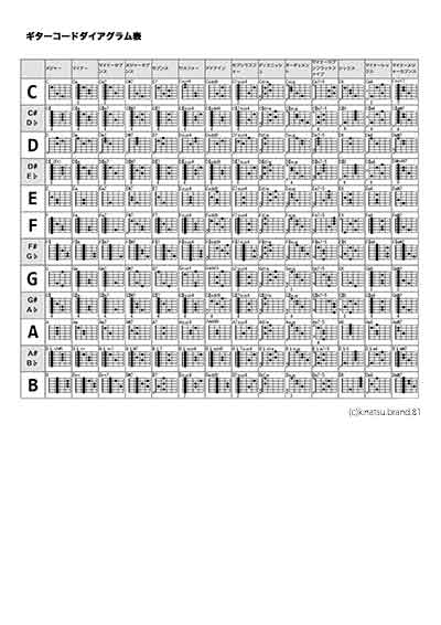 ギターコードダイアグラム表（印刷用）
