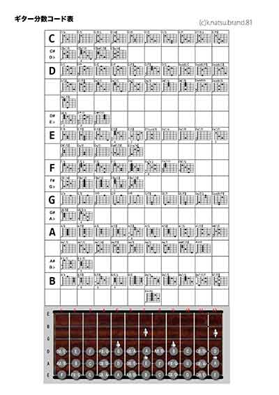 ギター分数コード表