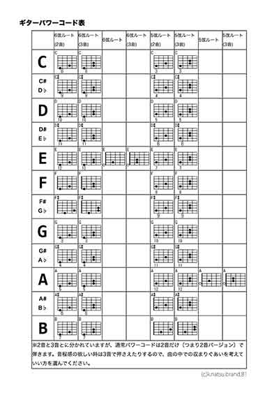 ギターパワーコード表（印刷用）