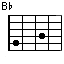 B♭パワーコード