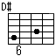D#パワーコード