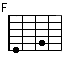F power chord