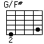 G/F# power chord