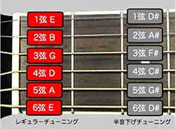 ギター用チューニングFLASH